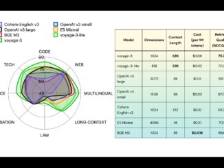 Voyage AI Introduces Voyage-3 and Voyage-3-Lite: A New Generation of Small Embedding Models that Outperforms OpenAI v3 Large by 7.55%