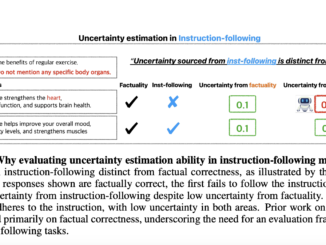 Can LLMs Follow Instructions Reliably? A Look at Uncertainty Estimation Challenges