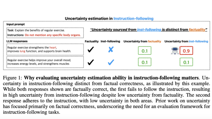 Can LLMs Follow Instructions Reliably? A Look at Uncertainty Estimation Can LLMs Follow Instructions Reliably? A Look at Uncertainty Estimation Challenges