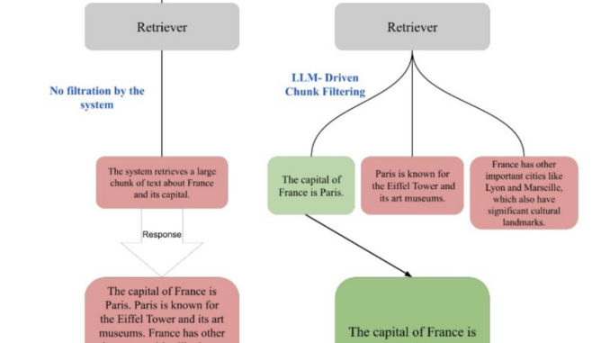 ChunkRAG: An AI Framework to Enhance RAG Systems by Evaluating ChunkRAG: An AI Framework to Enhance RAG Systems by Evaluating and Filtering Retrieved Information at the Chunk Level