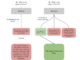 ChunkRAG: An AI Framework to Enhance RAG Systems by Evaluating and Filtering Retrieved Information at the Chunk Level