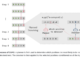 Discrete Diffusion with Planned Denoising (DDPD): A Novel Machine Learning Framework that Decomposes the Discrete Generation Process into Planning and Denoising