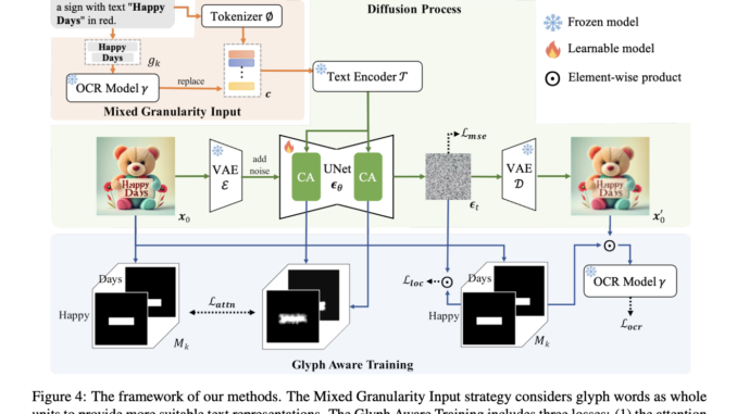 Empowering Backbone Models for Visual Text Generation with Input Granularity Empowering Backbone Models for Visual Text Generation with Input Granularity Control and Glyph-Aware Training