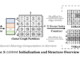 GORAM: A Graph-Oriented Data Structure that Enables Efficient Ego-Centric Queries on Federated Graphs with Strong Privacy Guarantees