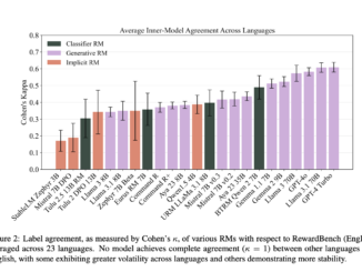 M-RewardBench: A Multilingual Approach to Reward Model Evaluation, Analyzing Accuracy Across High and Low-Resource Languages with Practical Results