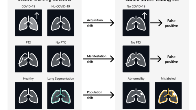 Microsoft Researchers Unveil RadEdit: Stress-testing Biomedical Vision Models via Diffusion Image Editing to Eliminate Dataset Bias