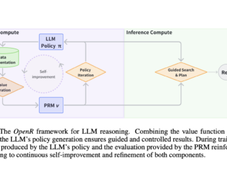 OpenR: An Open-Source AI Framework Enhancing Reasoning in Large Language Models