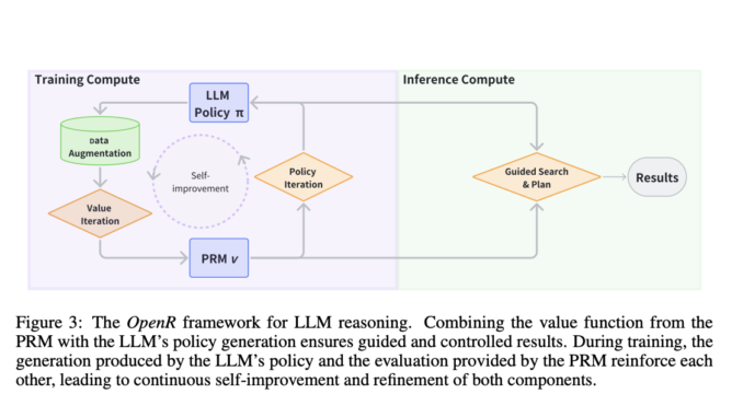 OpenR: An Open-Source AI Framework Enhancing Reasoning in Large Language OpenR: An Open-Source AI Framework Enhancing Reasoning in Large Language Models