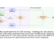 OpenR: An Open-Source AI Framework Enhancing Reasoning in Large Language Models