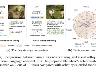 SQ-LLaVA: A New Visual Instruction Tuning Method that Enhances General-Purpose Vision-Language Understanding and Image-Oriented Question Answering through Visual Self-Questioning