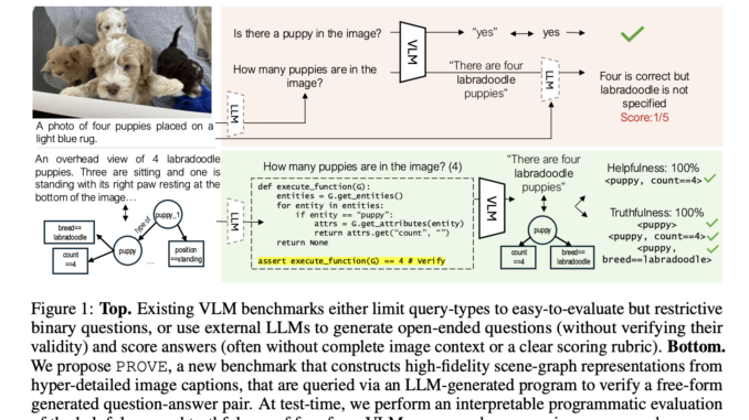 Salesforce AI Research Propose Programmatic VLM Evaluation (PROVE): A New Salesforce AI Research Propose Programmatic VLM Evaluation (PROVE): A New Benchmarking Paradigm for Evaluating VLM Responses to Open-Ended Queries