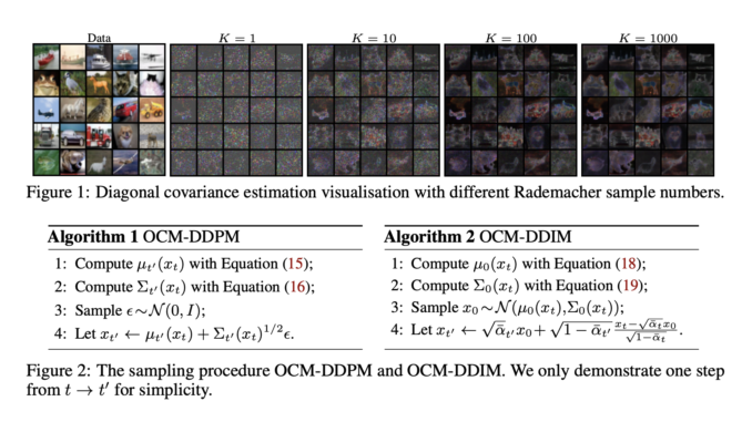 This AI Paper Introduces Optimal Covariance Matching for Efficient Diffusion This AI Paper Introduces Optimal Covariance Matching for Efficient Diffusion Models