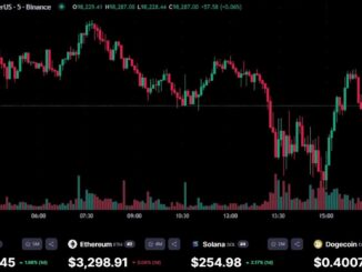 Bitcoin LIVE Price Chart | Ethereum Price Prediction