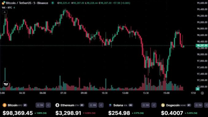 Bitcoin LIVE Price Chart | Ethereum Price Prediction