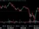 Bitcoin LIVE Price Chart | Ethereum Price Prediction
