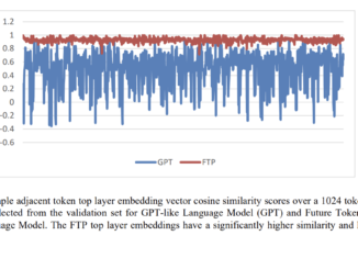 Future Token Prediction Model FTP: A New AI Training Method for Transformers that Predicts Multiple Future Tokens