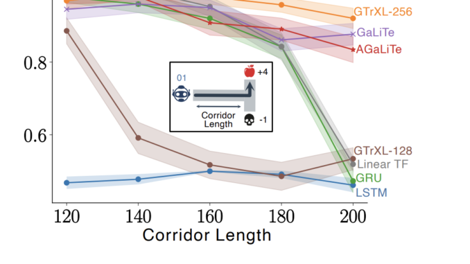 GaLiTe and AGaLiTe: Efficient Transformer Alternatives for Partially Observable Online GaLiTe and AGaLiTe: Efficient Transformer Alternatives for Partially Observable Online Reinforcement Learning