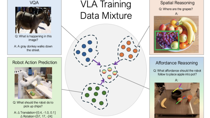 Google DeepMind Researchers Propose RT-Affordance: A Hierarchical Method that Uses Google DeepMind Researchers Propose RT-Affordance: A Hierarchical Method that Uses Affordances as an Intermediate Representation for Policies