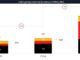 India's game market could grow from $3.8B to $9.2B by 2029 | Lumikai