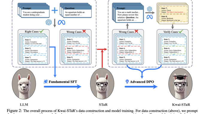 Kwai-STaR: An AI Framework that Transforms LLMs into State-Transition Reasoners Kwai-STaR: An AI Framework that Transforms LLMs into State-Transition Reasoners to Improve Their Intuitive Reasoning Capabilities