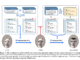 Kwai-STaR: An AI Framework that Transforms LLMs into State-Transition Reasoners to Improve Their Intuitive Reasoning Capabilities
