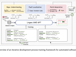 Lingma SWE-GPT: Pioneering AI-Assisted Solutions for Software Development Challenges with Innovative Open-Source Models