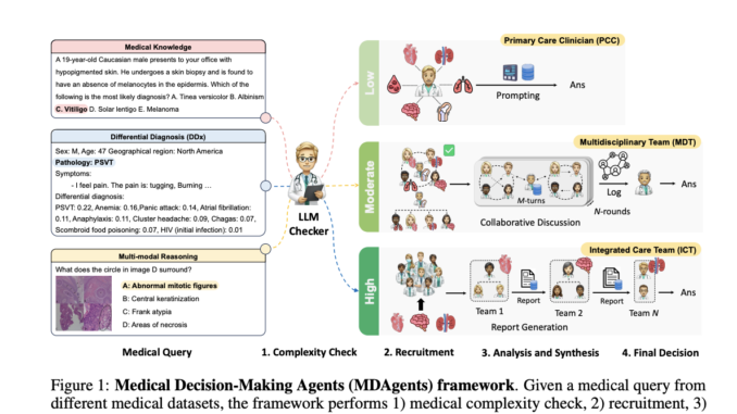 MDAgents: A Dynamic Multi-Agent Framework for Enhanced Medical Decision-Making with MDAgents: A Dynamic Multi-Agent Framework for Enhanced Medical Decision-Making with Large Language Models