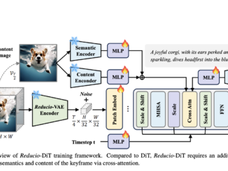 Microsoft Research Introduces Reducio-DiT: Enhancing Video Generation Efficiency with Advanced Compression