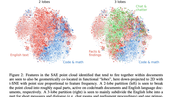 Multi-Scale Geometric Analysis of Language Model Features: From Atomic Patterns Multi-Scale Geometric Analysis of Language Model Features: From Atomic Patterns to Galaxy Structures