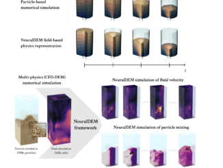 NeuralDEM: Pioneering High-Performance Simulation of Large-Scale Particulate Systems with Multi-Branch Neural Operator Architectures