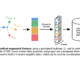 No Train, All Gain: Enhancing Deep Frozen Representations with Self-Supervised Gradients