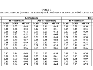 This AI Paper Introduces BEST-STD (Spoken Term Detection): A Novel Bidirectional Mamba-Enhanced Speech Tokenization Framework for Efficient Spoken Term Detection