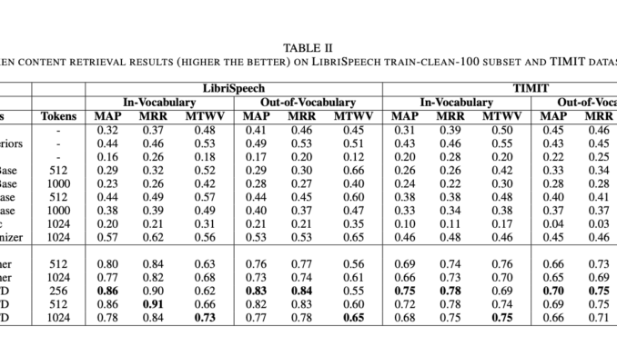 This AI Paper Introduces BEST-STD (Spoken Term Detection): A Novel This AI Paper Introduces BEST-STD (Spoken Term Detection): A Novel Bidirectional Mamba-Enhanced Speech Tokenization Framework for Efficient Spoken Term Detection