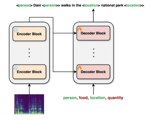 aiOla Releases Whisper-NER: An Open Source AI Model for Joint Speech Transcription and Entity Recognition