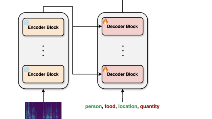 aiOla Releases Whisper-NER: An Open Source AI Model for Joint aiOla Releases Whisper-NER: An Open Source AI Model for Joint Speech Transcription and Entity Recognition