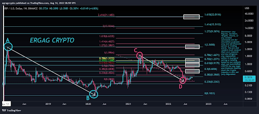 Analyst Highlights XRP Price Prediction From 2022 That Predicted The XRP Price