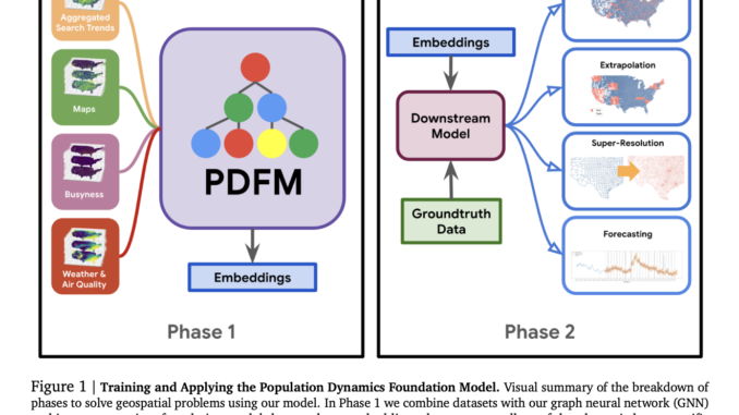 Google AI Releases Population Dynamics Foundation Model (PDFM): A Machine Google AI Releases Population Dynamics Foundation Model (PDFM): A Machine Learning Framework Designed to Power Downstream Geospatial Modeling