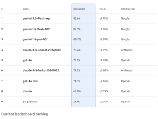 Google DeepMind Introduces FACTS Grounding: A New AI Benchmark for Evaluating Factuality in Long-Form LLM Response