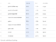 Google DeepMind Introduces FACTS Grounding: A New AI Benchmark for Evaluating Factuality in Long-Form LLM Response