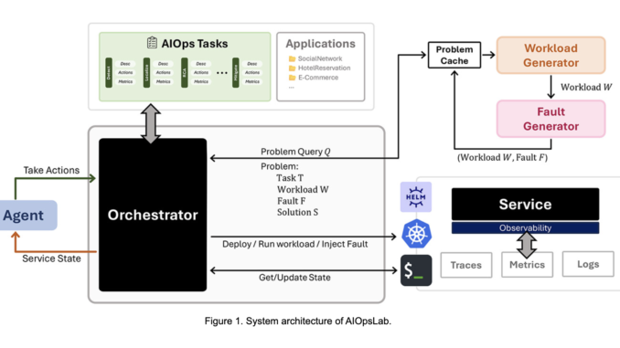 Microsoft Researchers Release AIOpsLab: An Open-Source Comprehensive AI Framework for Microsoft Researchers Release AIOpsLab: An Open-Source Comprehensive AI Framework for AIOps Agents
