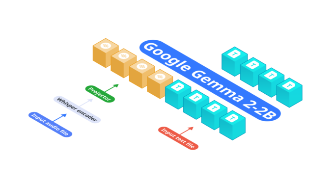 Nexa AI Releases OmniAudio-2.6B: A Fast Audio Language Model for Nexa AI Releases OmniAudio-2.6B: A Fast Audio Language Model for Edge Deployment