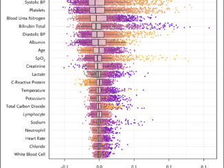 Sepsis ImmunoScore: The First FDA-Authorized AI Tool for Early Sepsis Detection and Risk Assessment