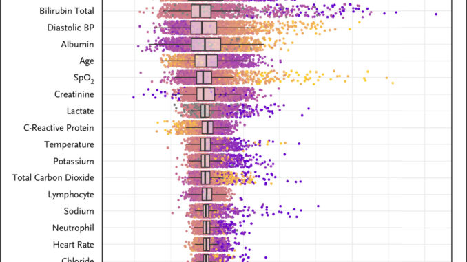 Sepsis ImmunoScore: The First FDA-Authorized AI Tool for Early Sepsis Detection and Risk Assessment