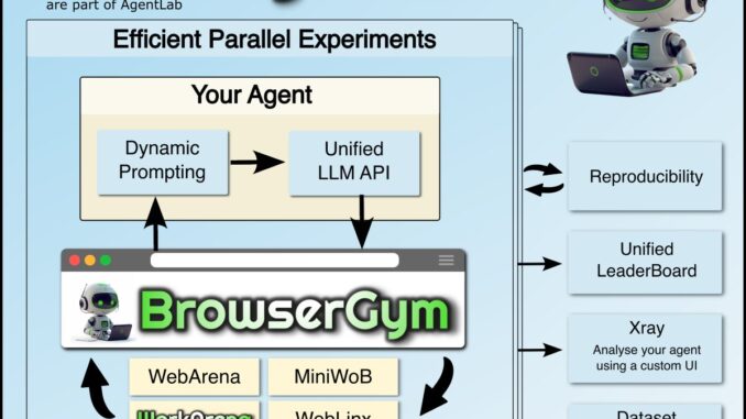 ServiceNow Releases AgentLab: A New Open-Source Python Package for Developing and Evaluating Web Agents