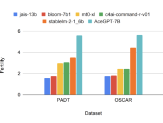 Stability AI Releases Arabic Stable LM 1.6B Base and Chat Models: A State-of-the-Art Arabic-Centric LLMs