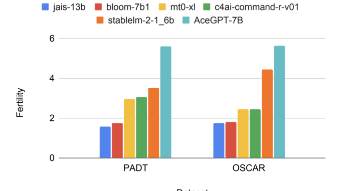 Stability AI Releases Arabic Stable LM 1.6B Base and Chat Stability AI Releases Arabic Stable LM 1.6B Base and Chat Models: A State-of-the-Art Arabic-Centric LLMs