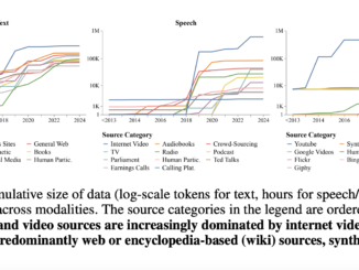 This AI Paper by The Data Provenance Initiative Team Highlights Challenges in Multimodal Dataset Provenance, Licensing, Representation, and Transparency for Responsible Development