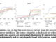 This AI Paper by The Data Provenance Initiative Team Highlights Challenges in Multimodal Dataset Provenance, Licensing, Representation, and Transparency for Responsible Development