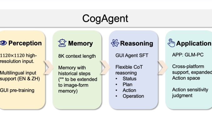Tsinghua University Researchers Just Open-Sourced CogAgent-9B-20241220: The Latest Version of Tsinghua University Researchers Just Open-Sourced CogAgent-9B-20241220: The Latest Version of CogAgent