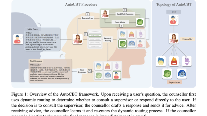 AutoCBT: An Adaptive Multi-Agent Framework for Enhanced Automated Cognitive Behavioral AutoCBT: An Adaptive Multi-Agent Framework for Enhanced Automated Cognitive Behavioral Therapy